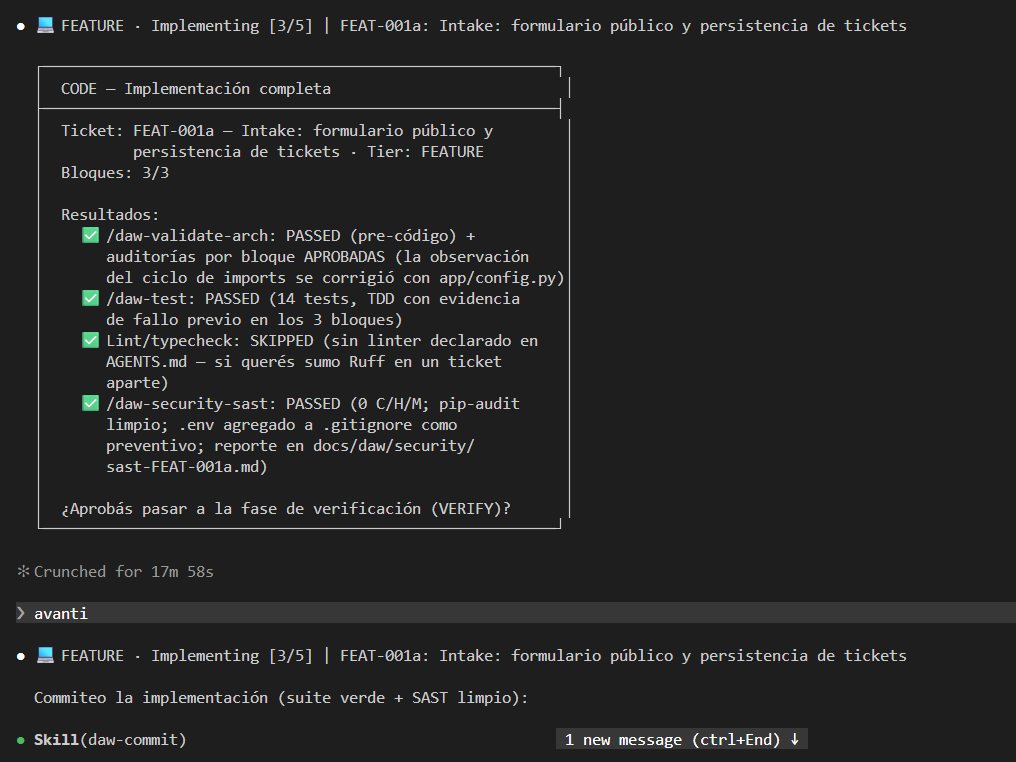 Cierre de la fase CODE con tests y análisis de seguridad aprobados